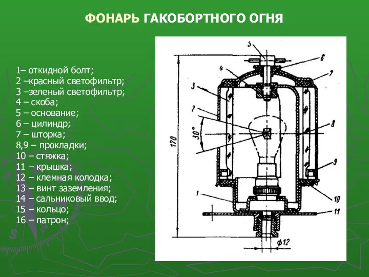 ФОНАРЬ ГАКОБОРТНОГО ОГНЯ 1– откидной болт; 2 –красный светофильтр; 3 –зеленый