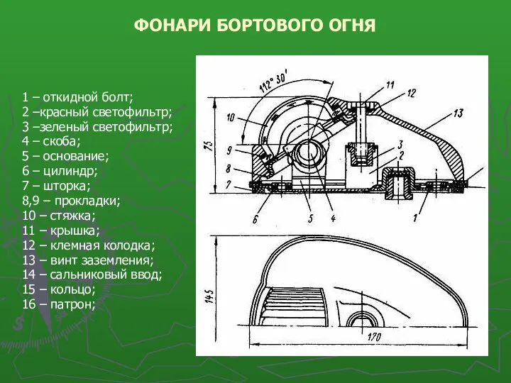 ФОНАРИ БОРТОВОГО ОГНЯ 1 – откидной болт; 2 –красный светофильтр; 3