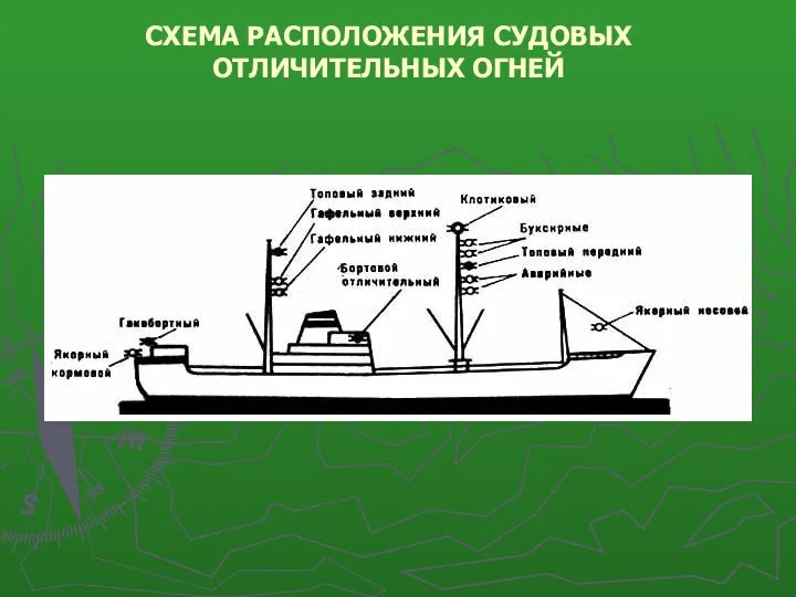 СХЕМА РАСПОЛОЖЕНИЯ СУДОВЫХ ОТЛИЧИТЕЛЬНЫХ ОГНЕЙ