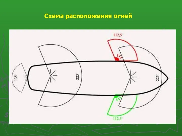 Схема расположения огней