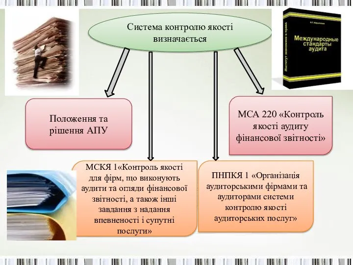 Система контролю якості визначається МСКЯ 1«Контроль якості для фірм, що виконують