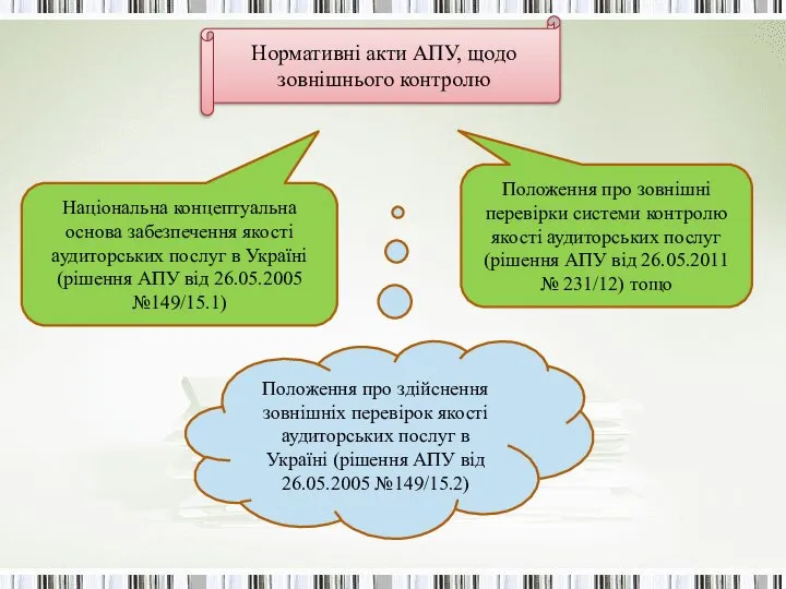 Нормативні акти АПУ, щодо зовнішнього контролю Положення про зовнішні перевірки системи