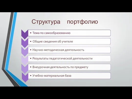 Структура портфолио