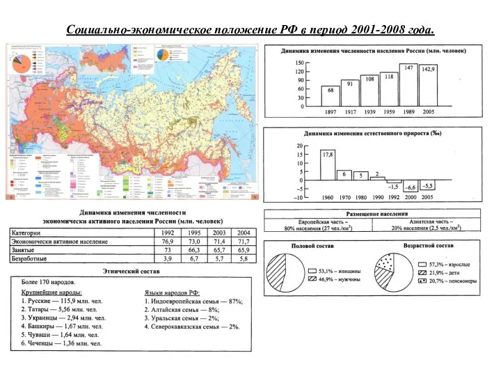 Социально-экономическое положение РФ в период 2001-2008 года.