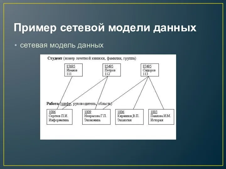 Пример сетевой модели данных сетевая модель данных