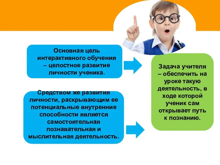 Основная цель интерактивного обучения – целостное развитие личности ученика. Задача учителя