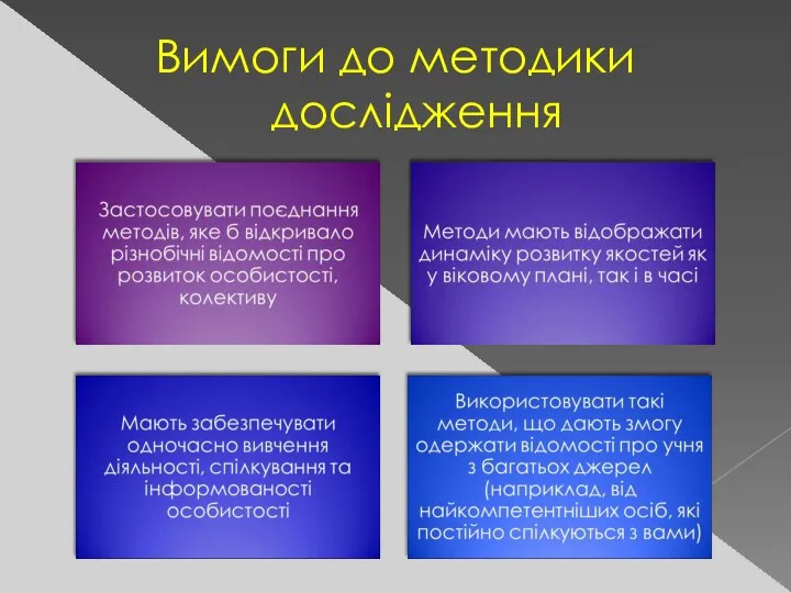 Вимоги до методики дослідження