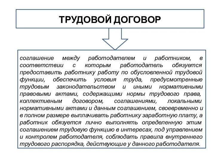 ТРУДОВОЙ ДОГОВОР соглашение между работодателем и работником, в соответствии с которым