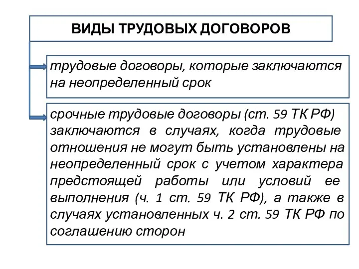 ВИДЫ ТРУДОВЫХ ДОГОВОРОВ трудовые договоры, которые заключаются на неопределенный срок срочные