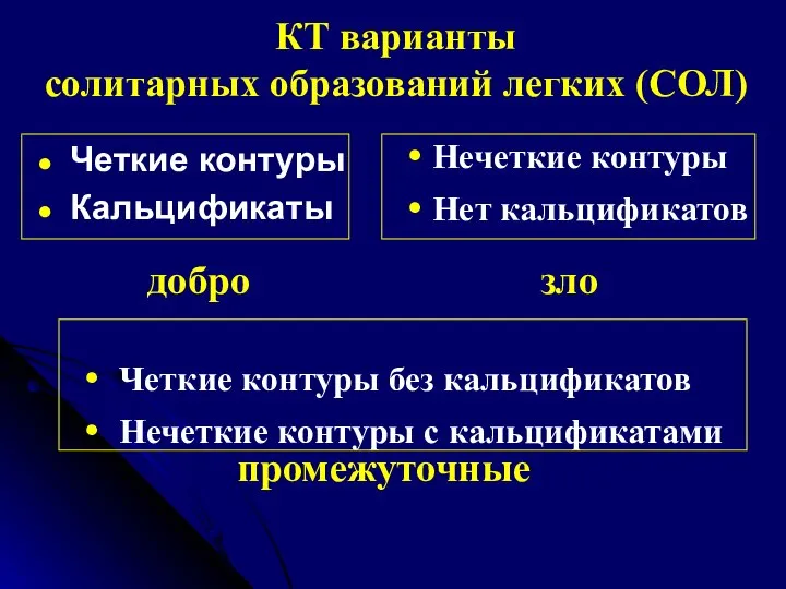 Четкие контуры Кальцификаты КТ варианты солитарных образований легких (СОЛ) Четкие контуры