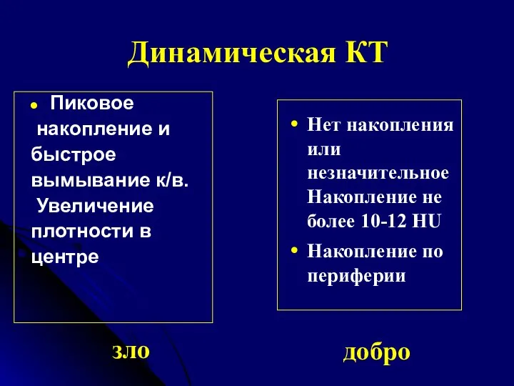 Пиковое накопление и быстрое вымывание к/в. Увеличение плотности в центре добро