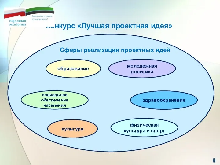 Конкурс «Лучшая проектная идея» 9 образование здравоохранение социальное обеспечение населения физическая