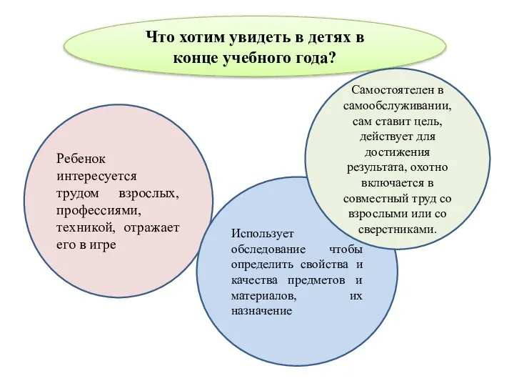 Что хотим увидеть в детях в конце учебного года? Ребенок интересуется