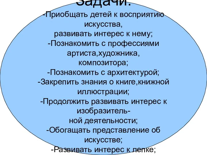 Задачи. -Приобщать детей к восприятию искусства, развивать интерес к нему; -Познакомить