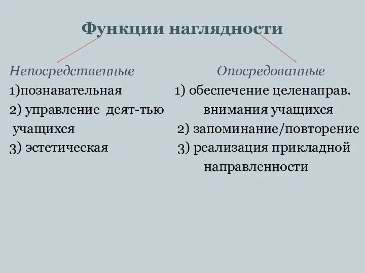 Функции наглядности Непосредственные Опосредованные 1)познавательная 1) обеспечение целенаправ. 2) управление деят-тью