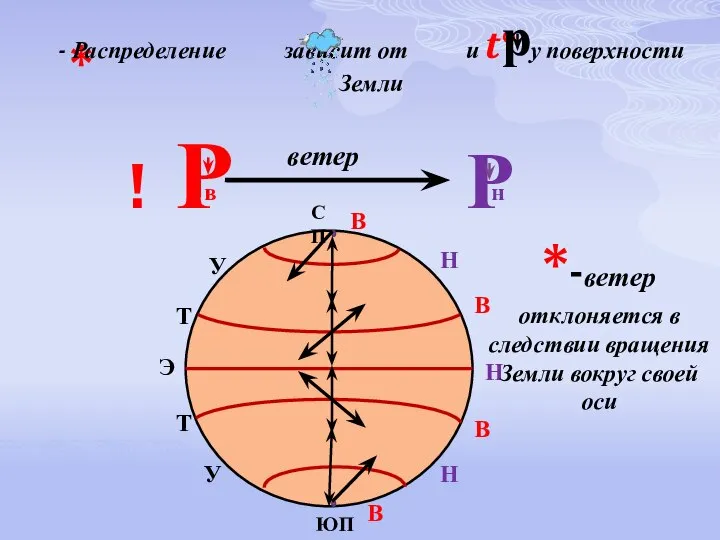 * - Распределение зависит от и t° у поверхности Земли р