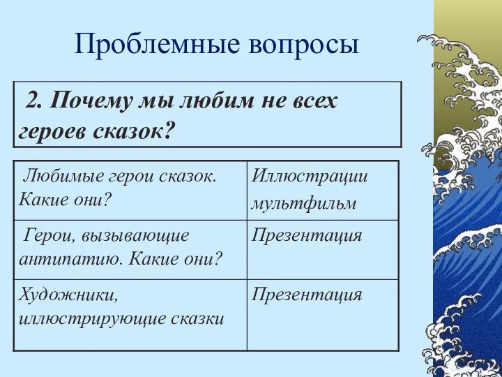 Проблемные вопросы