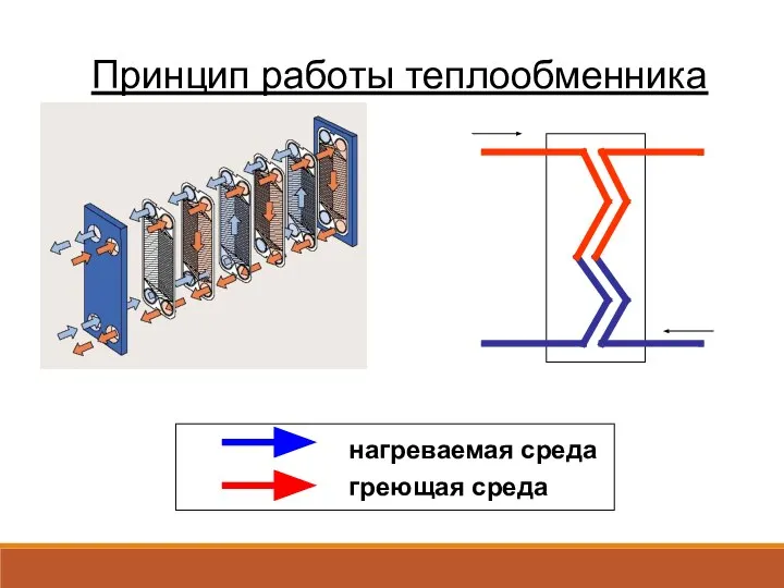 Принцип работы теплообменника