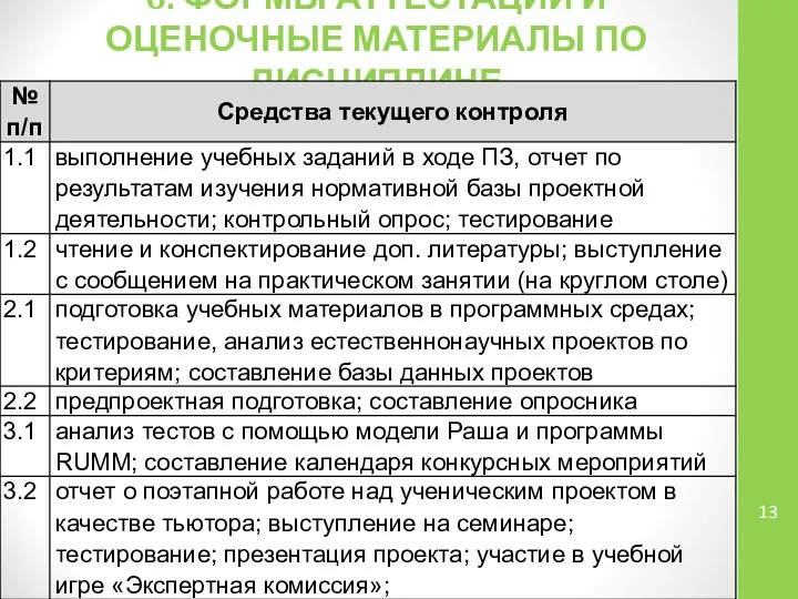 6. ФОРМЫ АТТЕСТАЦИИ И ОЦЕНОЧНЫЕ МАТЕРИАЛЫ ПО ДИСЦИПЛИНЕ