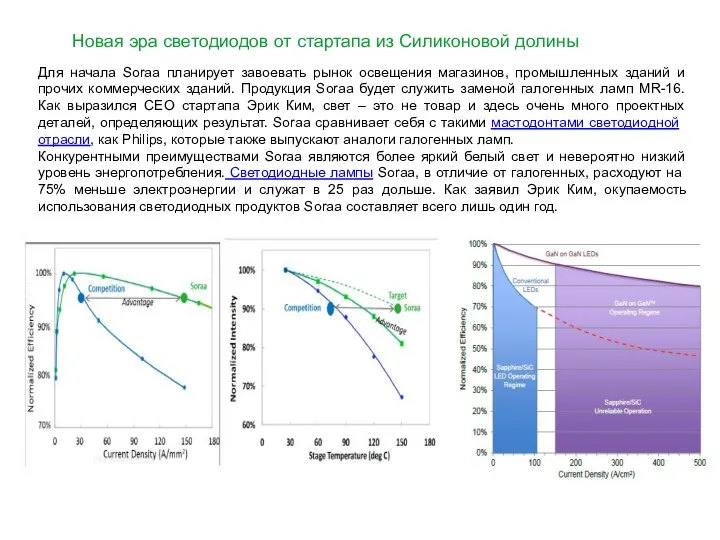 Новая эра светодиодов от стартапа из Силиконовой долины Для начала Soraa