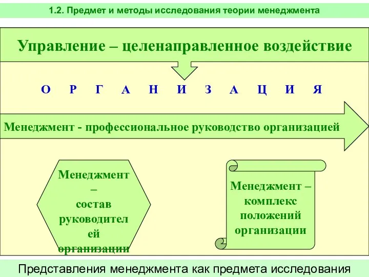 Представления менеджмента как предмета исследования Менеджмент - профессиональное руководство организацией Управление