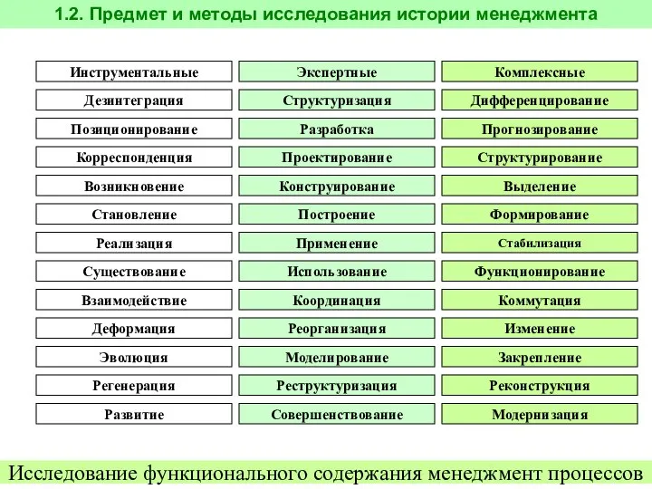 Что представляет собой «менеджмент»? Как достичь его профессиональных вершин? Исследование функционального