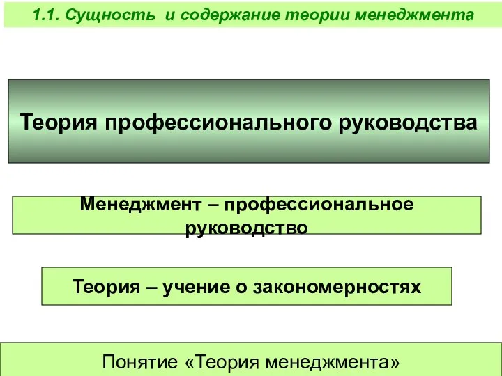 Понятие «Теория менеджмента» 1.1. Сущность и содержание теории менеджмента Теория –