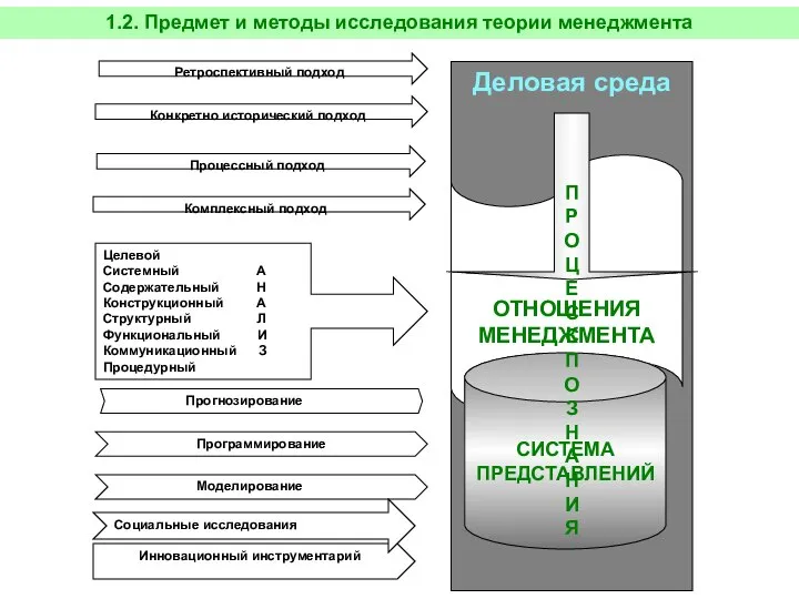 Инновационный инструментарий Целевой Системный А Содержательный Н Конструкционный А Структурный Л