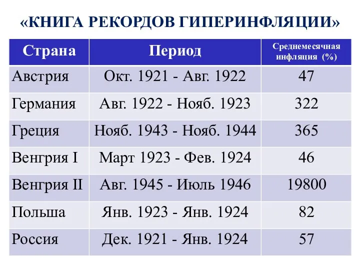 «КНИГА РЕКОРДОВ ГИПЕРИНФЛЯЦИИ»