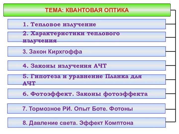 ТЕМА: КВАНТОВАЯ ОПТИКА 1. Тепловое излучение 2. Характеристики теплового излучения 3.