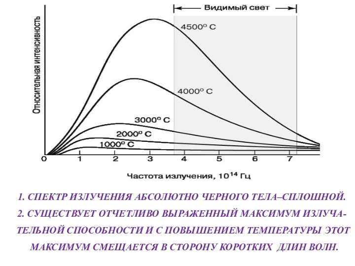 1. СПЕКТР ИЗЛУЧЕНИЯ АБСОЛЮТНО ЧЕРНОГО ТЕЛА–СПЛОШНОЙ. 2. СУЩЕСТВУЕТ ОТЧЕТЛИВО ВЫРАЖЕННЫЙ МАКСИМУМ