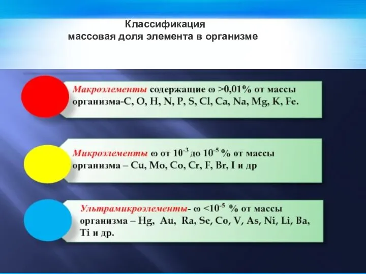 Классификация массовая доля элемента в организме