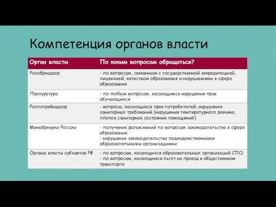 Компетенция органов власти