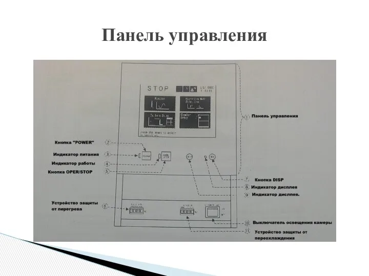 Панель управления