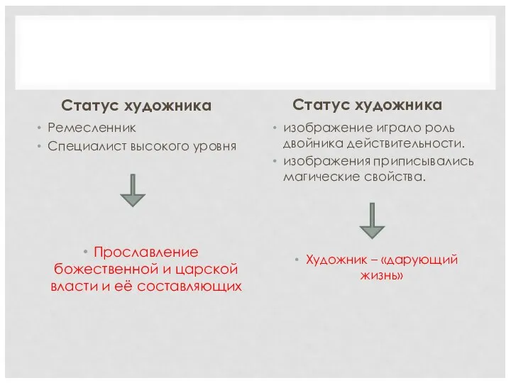 Статус художника Ремесленник Специалист высокого уровня Прославление божественной и царской власти