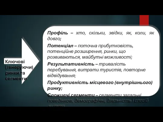 Ключові (генеруючи) ринки та сегменти Профіль – хто, скільки, звідки, як,