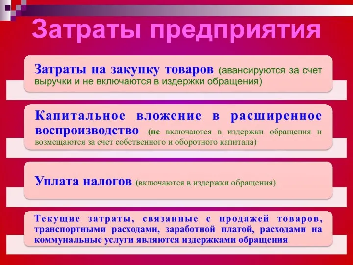 Затраты предприятия