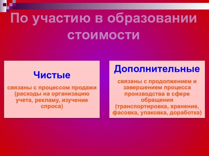 По участию в образовании стоимости