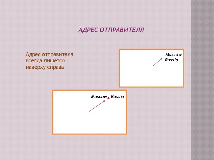 АДРЕС ОТПРАВИТЕЛЯ Адрес отправителя всегда пишется наверху справа Moscow Russia Moscow, Russia