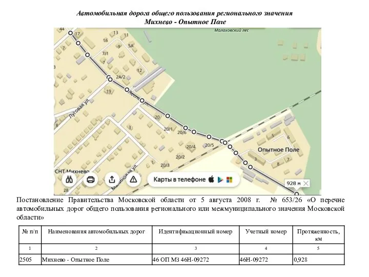 Автомобильная дорога общего пользования регионального значения Михнево - Опытное Поле Постановление