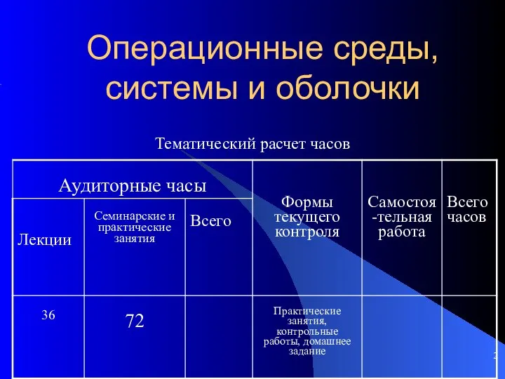 Операционные среды, системы и оболочки Тематический расчет часов