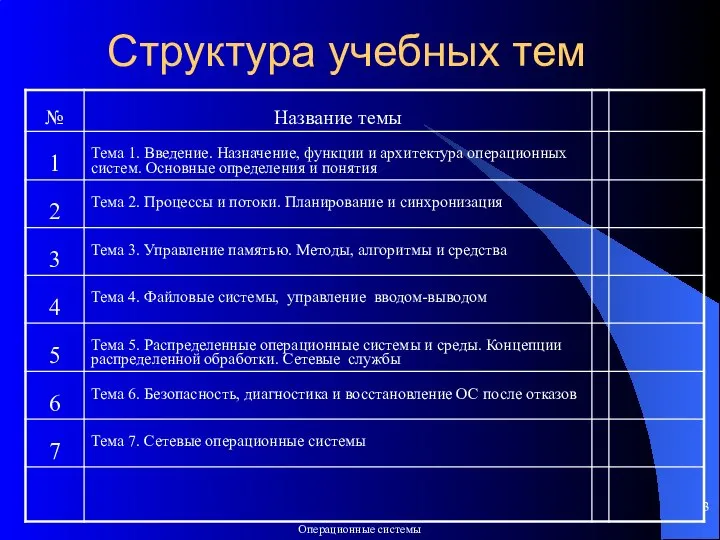 Структура учебных тем