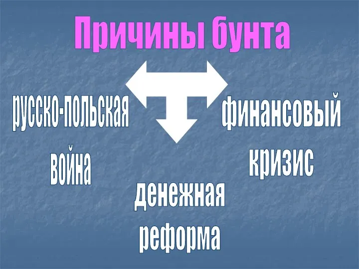 Причины бунта русско-польская война финансовый кризис денежная реформа