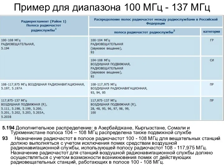 Пример для диапазона 100 МГц - 137 МГц 5.194 Дополнительное распределение: