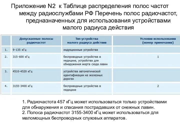 Приложение N2 к Таблице распределения полос частот между радиослужбами РФ Перечень