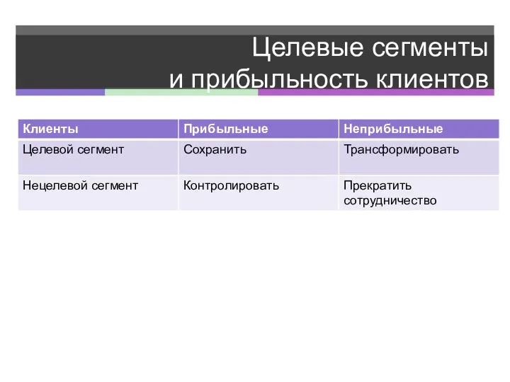 Целевые сегменты и прибыльность клиентов