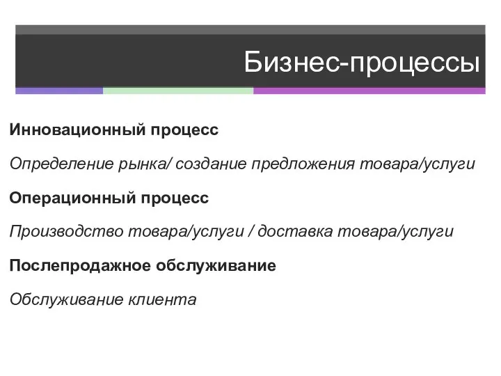 Бизнес-процессы Инновационный процесс Определение рынка/ создание предложения товара/услуги Операционный процесс Производство