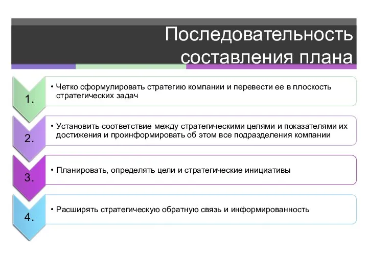 Последовательность составления плана