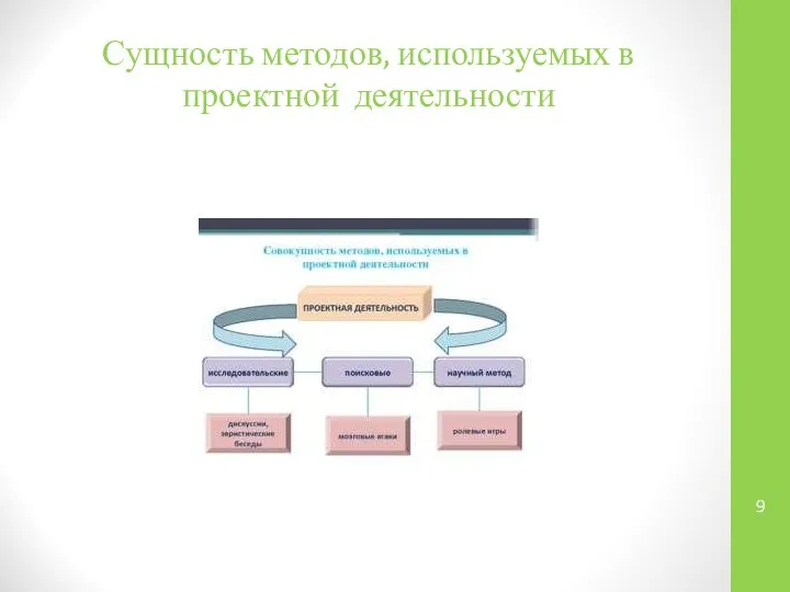 Сущность методов, используемых в проектной деятельности