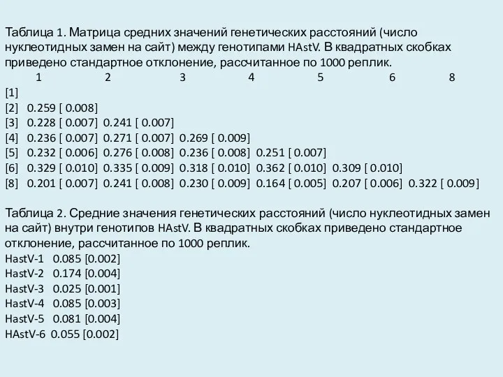 Таблица 1. Матрица средних значений генетических расстояний (число нуклеотидных замен на